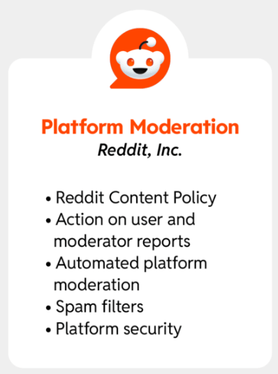 Reddit in (re)emergence 2 Reddit